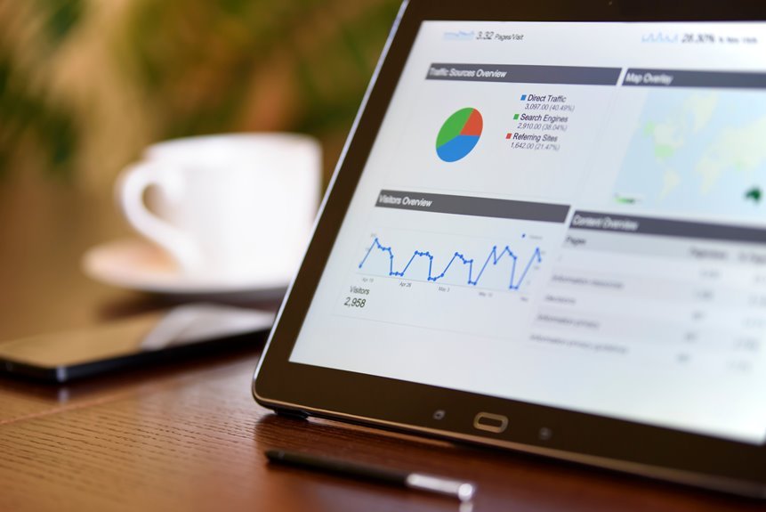 web content signal analysis summary